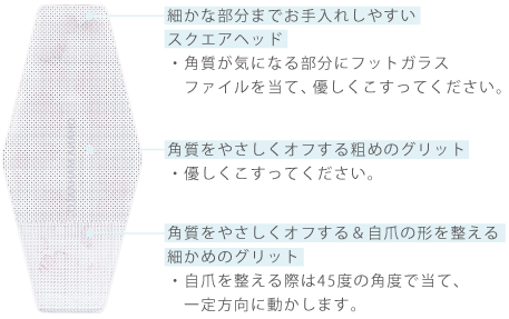 How to Use