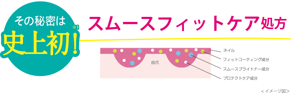 アガりすぎる「新処方」 スムース フィットケア 処方